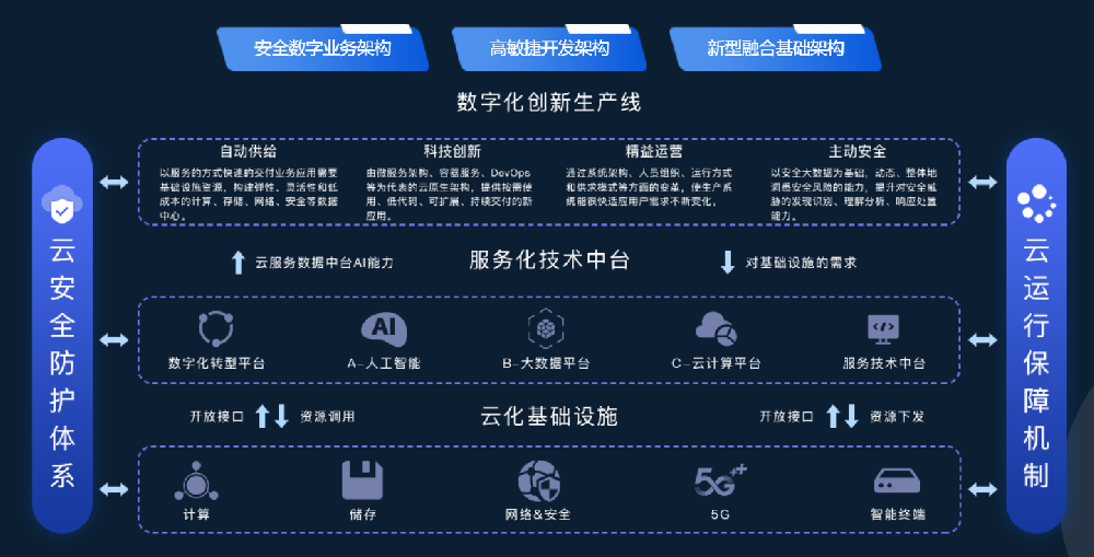 工业设备健康管理系统 / 制造执行系统(MES）